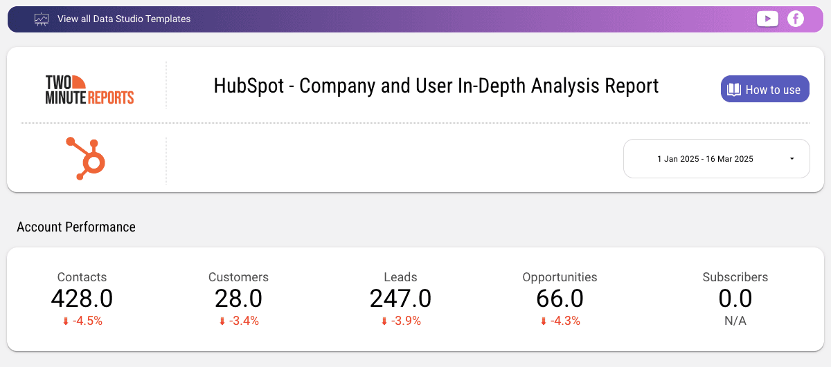 HubSpot - Company and User In-Depth Analysis Report