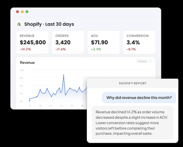Shopify Analytics & Reporting Tool for Agencies and Marketers