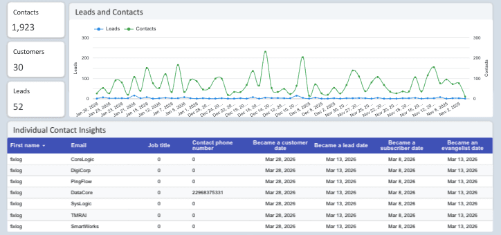 HubSpot - Company and User In-Depth Analysis Report
