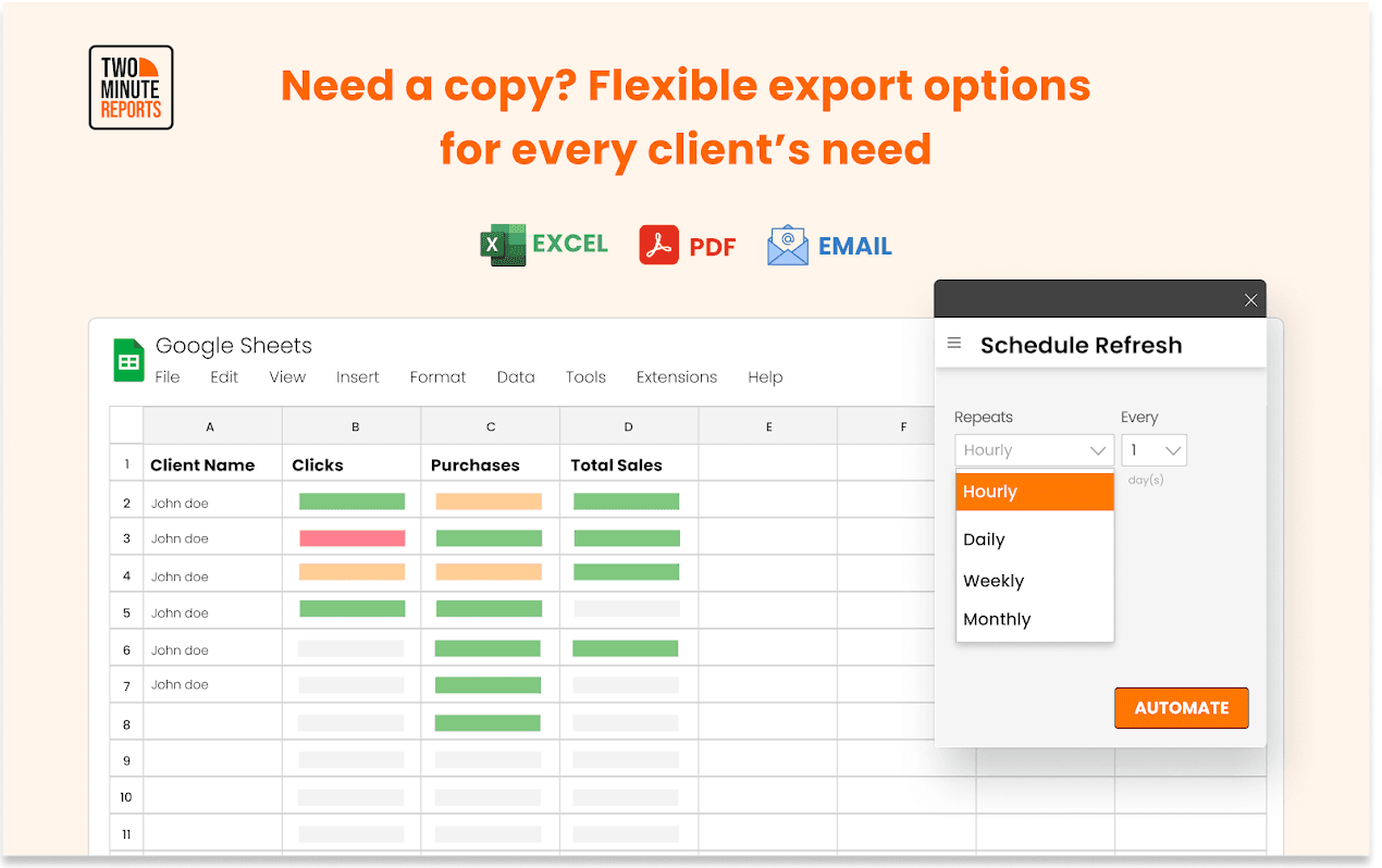 Automate cross-channel reports on a daily, weekly or monthly basis using Two Minute Reports