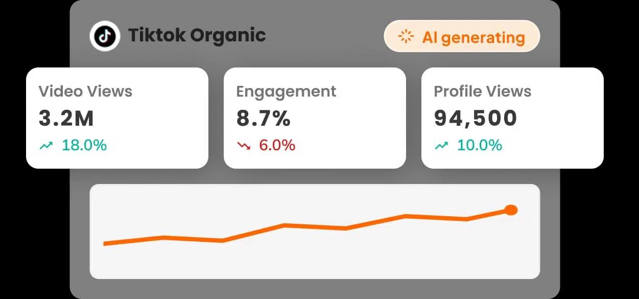 AI-Powered Dashboards