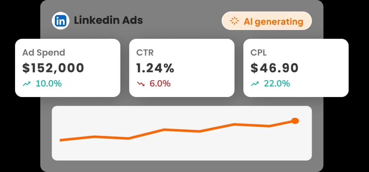 AI-Powered Dashboards