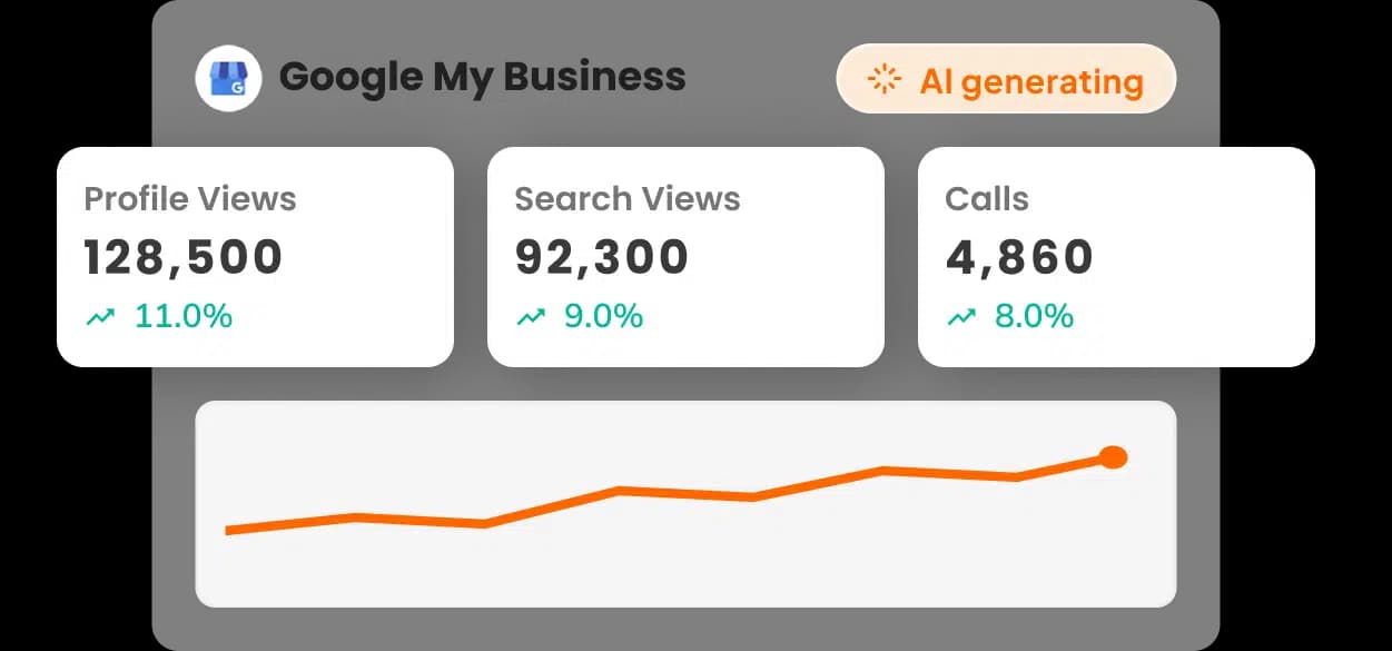 AI-Powered Dashboards