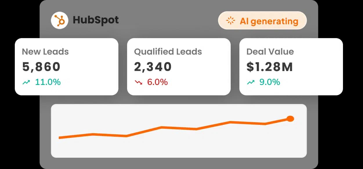 AI-Powered Dashboards