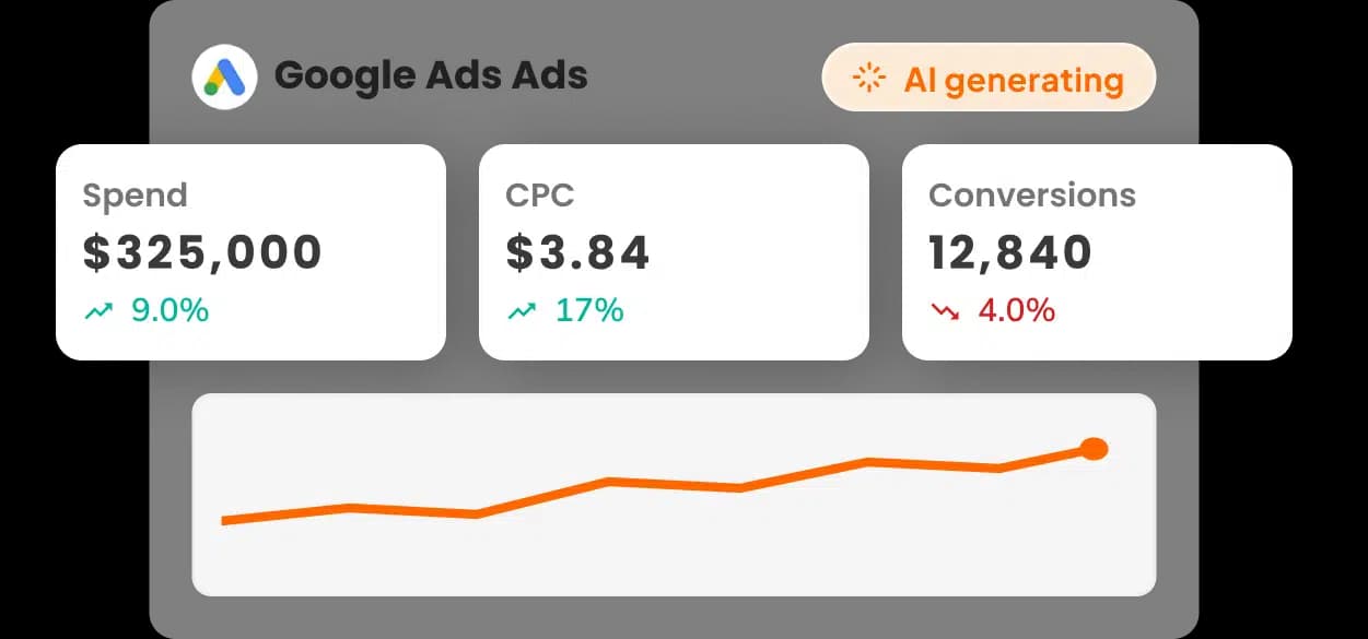 Built-in, AI-Powered Dashboards