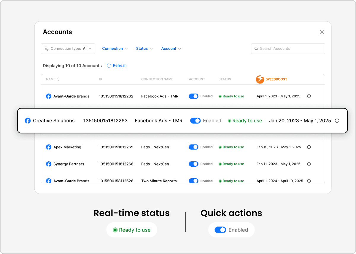 Fast-loading dashboard powered by Speedboost feature in Google Data Studio